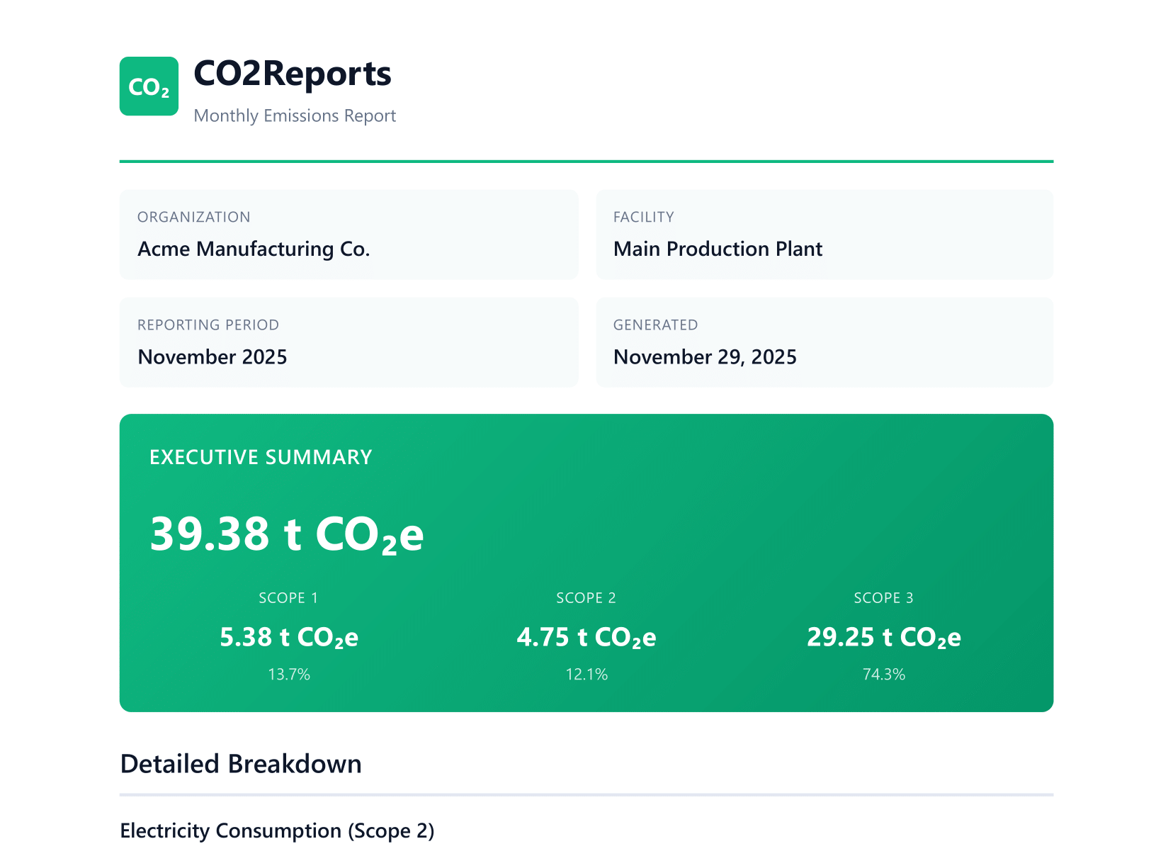 Professional PDF report with executive summary
